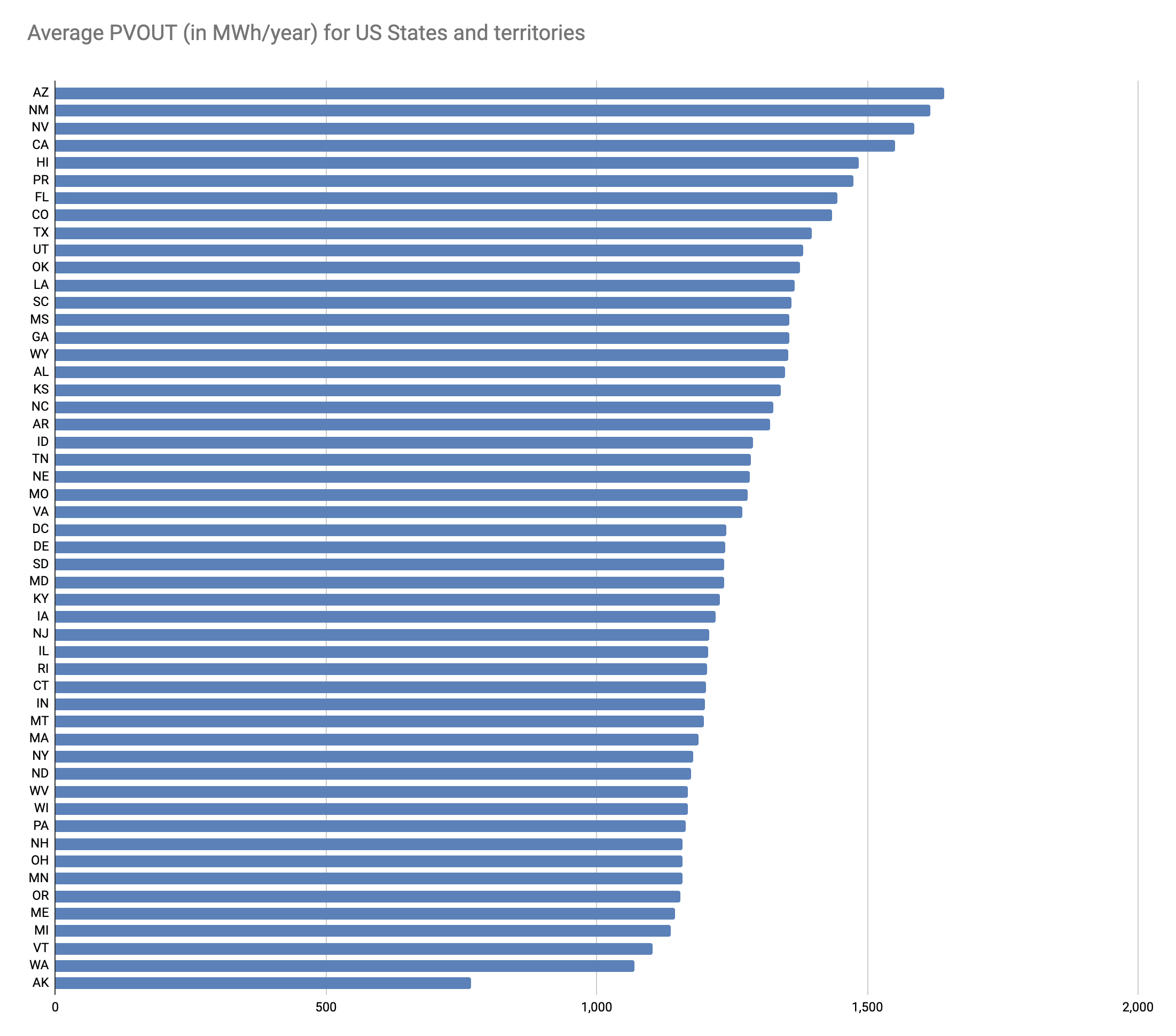 Average-PVOUT-By-State.png
