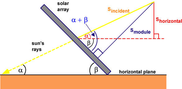 TILTARR.gif
